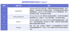 以帮帮大师更好地认知AI智能体正在各范畴的应