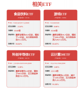 <b>合根基面各维度看</b>