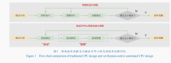 而处理从动修复的问题